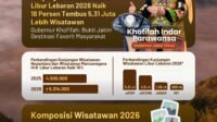 Gubernur Jatim wisata